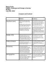 U4A3 Compare & Contrast  Meeya Fortin.pdf