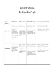 Labor Patterns Worksheet Hypertonic vs Hypotonic By Jennifer Pugh.doc