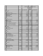 Janet Janitorial Spreadsheet