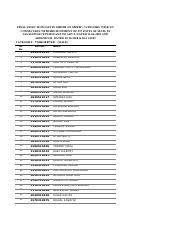 Assam-Police-SI-Final-Result-Merit-List-Male-2021.pdf