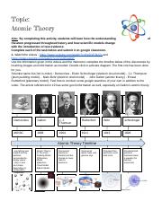 Copy of Atomic theory multi media