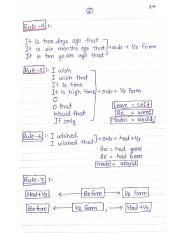 English Grammar Handwritten Notes (39).pdf