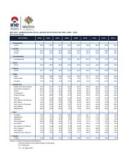 6. Bolivia - Humedad Relativa 1990-2020.xlsx