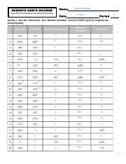 Kami Export - Dew-Point _ Relative Humidity ESRT 12 Worksheet.1620635003 (1).pdf