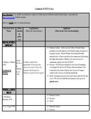  SCOTUS Cases - Graphic Organizer!!!!.pdf