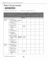 Chapter 13 Economics Exam kit..pdf