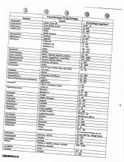 Psychotropic Drug List.pdf