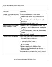 26829-Unit_3045_Learning_Outcomes_and_Assessment_Criteria_Mandatory_docx_v1 (1).pdf