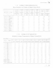 西统计年鉴  2014=Statistical yearbook of Shanxi_52.pdf