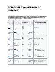 MEDIOS DE TRANSMISIÓN NO GUIADOS.pdf