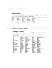 5.Keywords words in Python.pdf