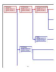 293586546-Microsoft-Office-Project-HMS-PINAFORE-CASE-STUDY-Network-Diagram.pdf