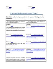 03-02_comparing_contrasting_chart+english.docx
