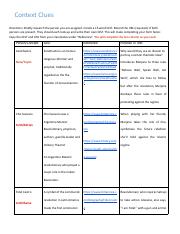 LUKE MOORE - Context Clues.docx.pdf