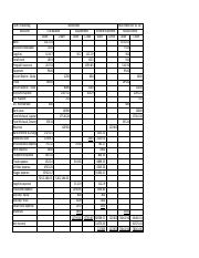Assignment - tom plastering worksheet.pdf