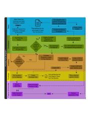 Business-Process-Management-Of-a-Manufacturing-Company.png