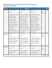 Behavior Modification Project - Research Paper Grading Rubric.pdf