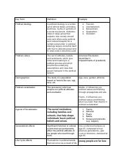 unit 4 terms - Google Docs.pdf