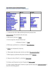 - Complete Works of William Shakespeare.pdf