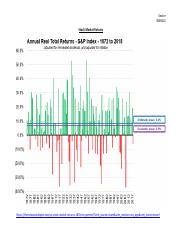 Stock Market Returns.pdf