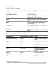 Animal Products Revised (2) (2).pdf