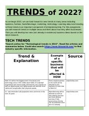 business trend research and ideas22.docx