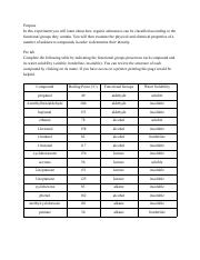 Qualitative Analysis of Functional Groups Assignment 6.pdf