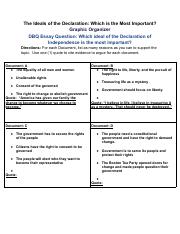 The Ideals of the Declaration_ Which is the Most Important_Graphic Organizer.pdf