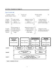Formulas for Chp8.pdf