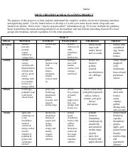HSCI 4621 - MENU CREATION AND MEAL PLANNING PROJECT.docx.pdf