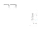 Exp 1 Excel Chart.xlsx