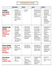 nursing theories comparison chart