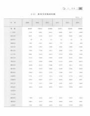 广东社会统计年鉴  2015=Guangdong social statistical yearbook_14111550_104.pdf