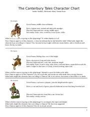 Canterbury Tales Character Chart.doc