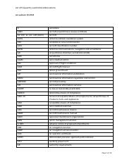 List of frequently used EASA abbreviations.pdf