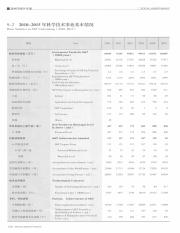 Wenzhou Statistical Yearbook_14109909_352.pdf