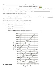 HW Solubility Curve Worksheet 1 - Name_Date_Class You',. .Canyoufin