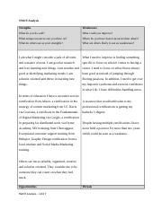 SWOT Analysis Worksheet(1) (1).doc