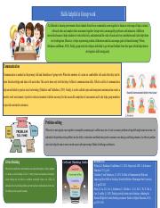 Skills helpful in Group work poster.pdf