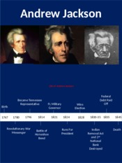 Andrew Jackson Timeline