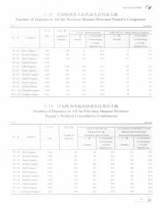 西统计年鉴  2014=Statistical yearbook of Shanxi_54.pdf