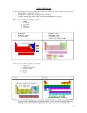 _Chemistry_ Periodic Table Review Worksheet - Judith Paul.docx