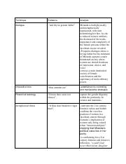 Shakespeare- Female subjugation - TEA table.pdf