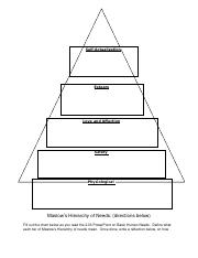 2.03_  Maslow's Hierarchy of Needs Assignment.docx