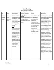 Endocrine drugs.pdf