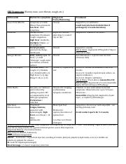 osce-differential-chart.pdf
