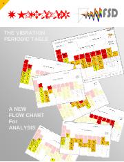 Vibration-Periodic-Table-WP.pdf