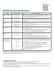 MLA Citation Cheat Sheet copy.pdf