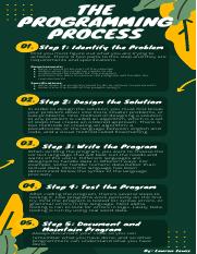 Green Yellow Creative Leves Tutorial Triming Plants Infographic.pdf