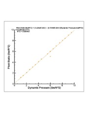 Dynamic P vs Pitot-Static